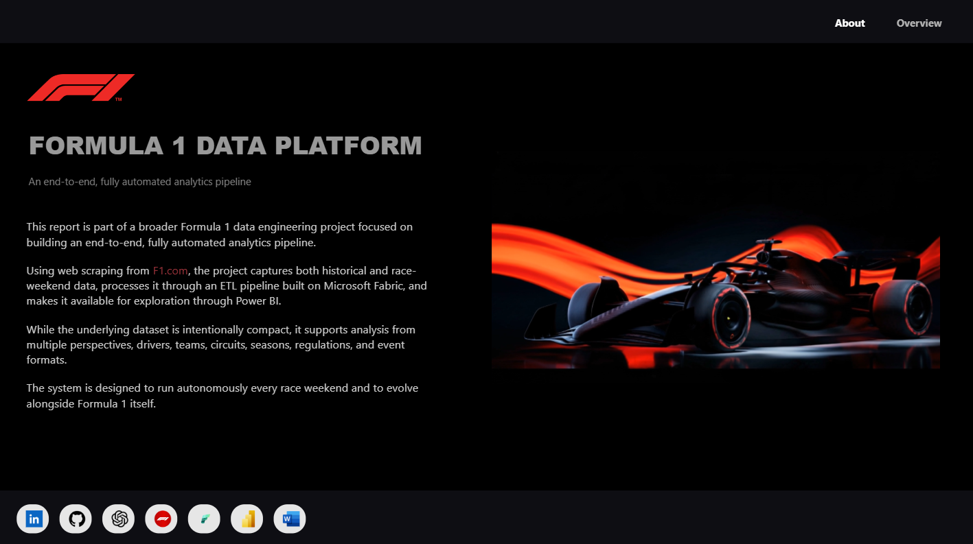 F1 Analytics Dashboard