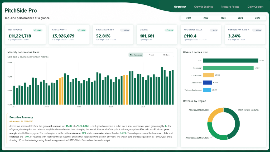 World Championship 2026 S2 Round 1 Financial Analysis Dashboard
