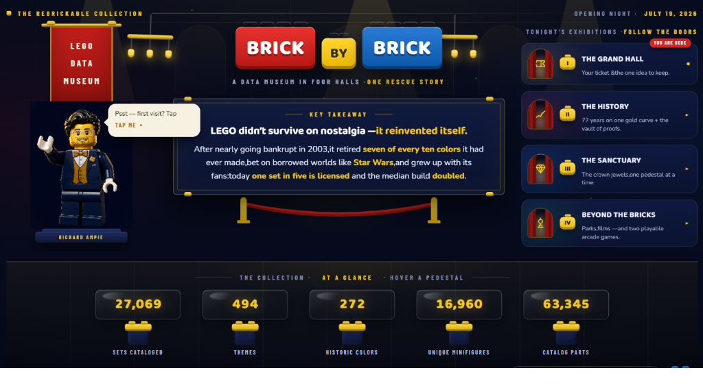World Championship 2026 S2 Round 2 Lego Museum Dashboard
